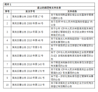 1月中国进出口商业